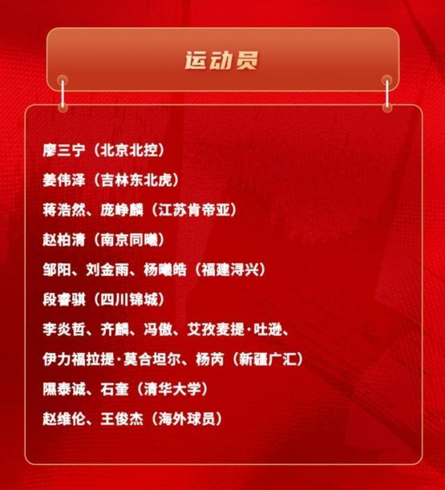 GA黄金甲体育-王俊杰、庞峥麟领衔最新一期中国男篮短训营名单